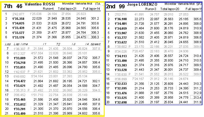 rossi-lorenzo