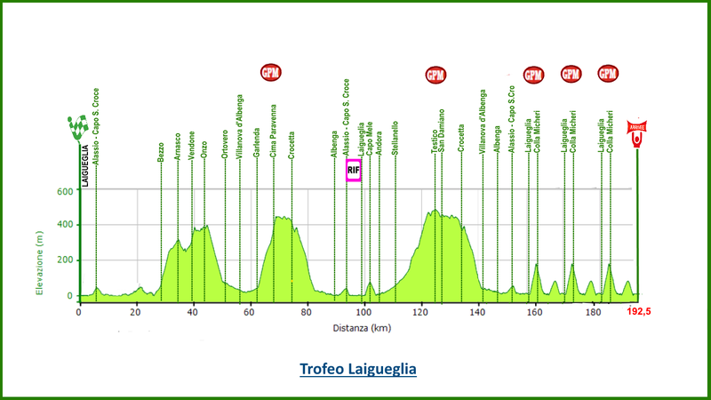 altimetria-laigueglia-2017[1]