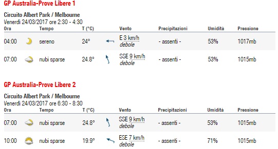 meteo libere