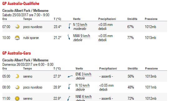 meteo qualifiche_gara