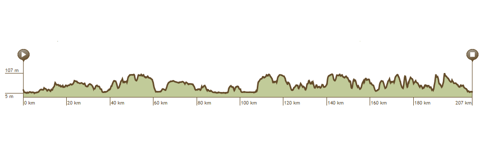 Omloop Het Nieuwsblad Il Percorso Ai Raggi X Tredici Muri Da