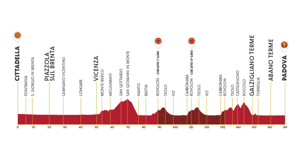 Giro Del Veneto Il Percorso Ai Raggi X Tracciato Vallonato C