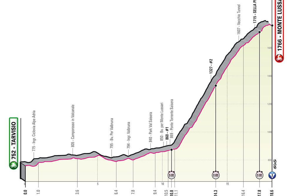 Giro D Italia Oggi In Tv Orari Tappa Tarvisio Monte Lussari