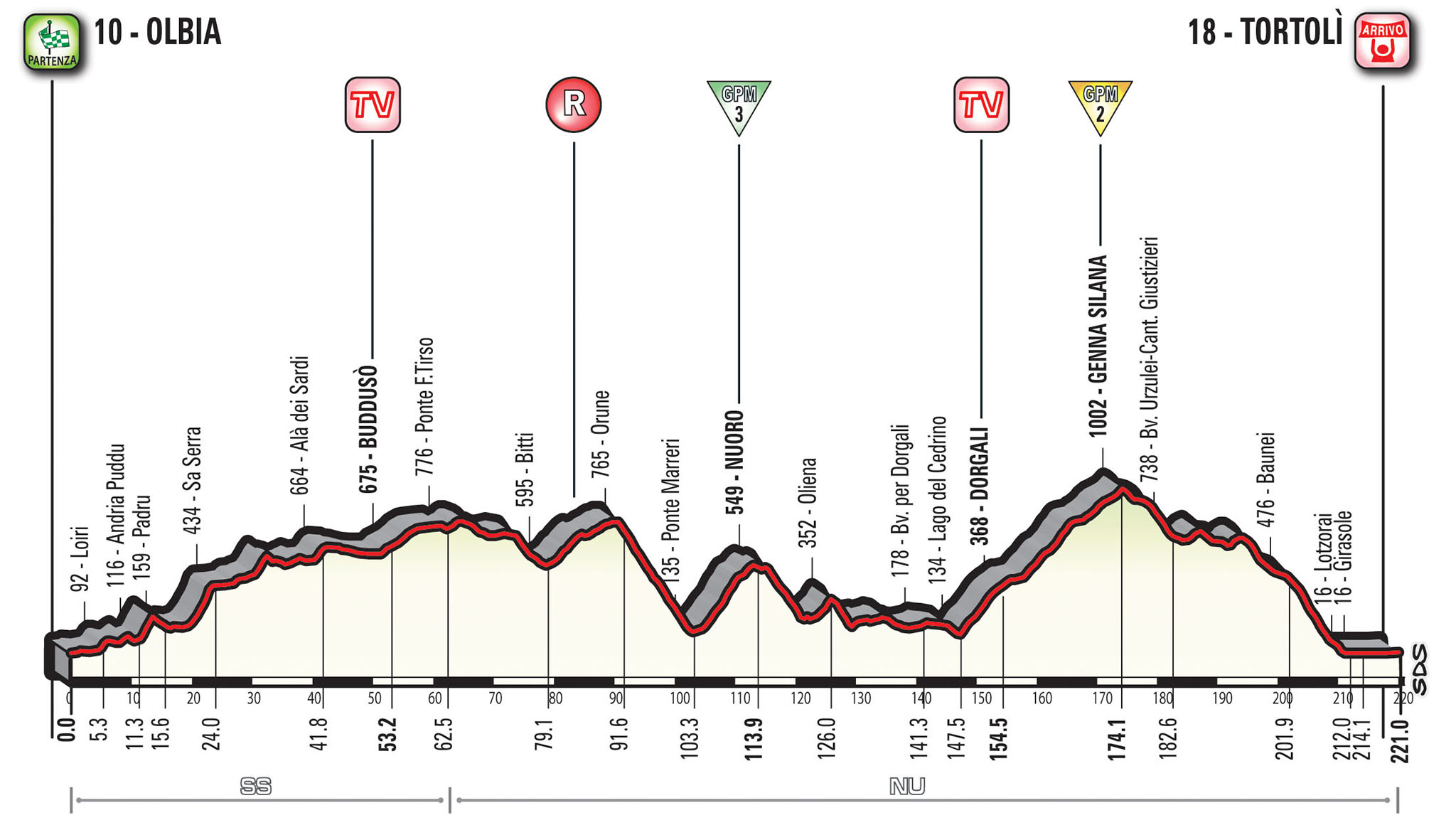 Tappa 2 Giro d'italia Tortolì