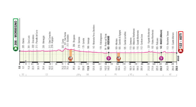 Giro D Italia 2020 La Tappa Di Oggi Morbegno Asti Percorso Altimetria Favoriti La Frazione Piu Lunga Ben 258 Km Oa Sport