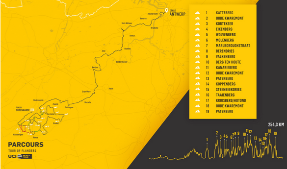 Giro Delle Fiandre 2021 Il Percorso E Tutti I Muri Decisivi Oude Kwaremont E Paterberg Oa Sport