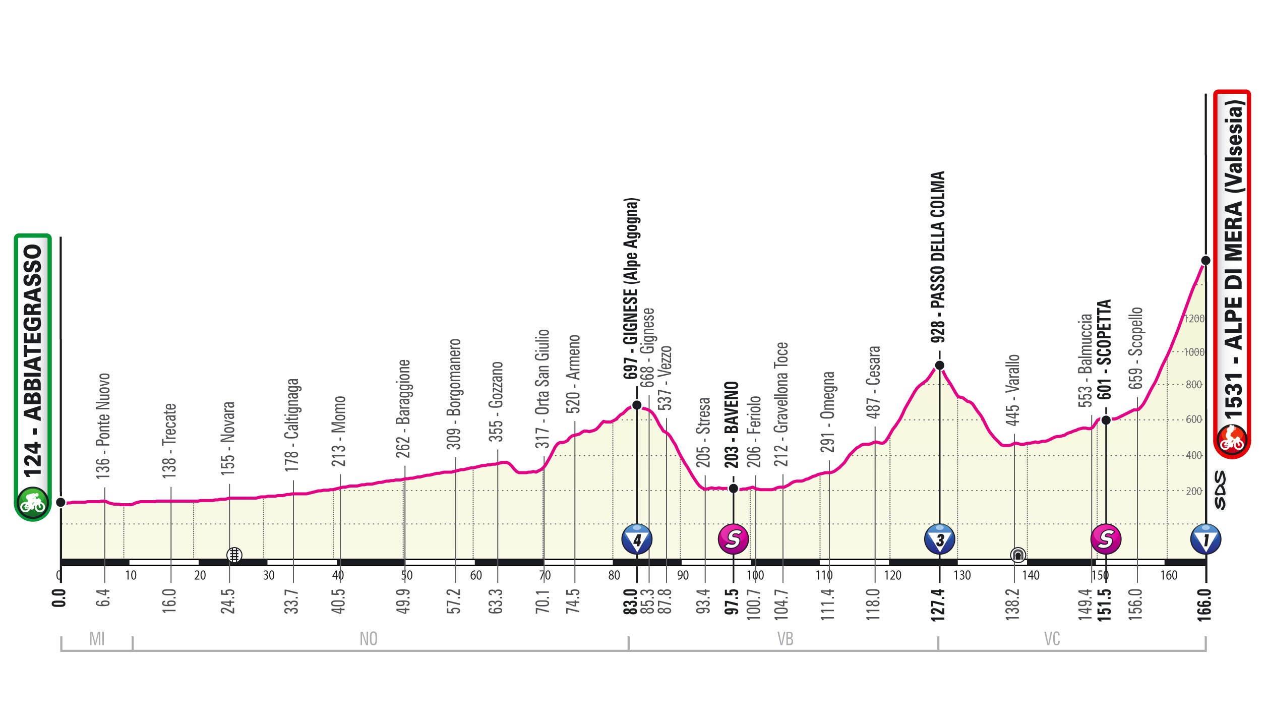 Giro d'Italia 2021, tappa di oggi AbbiategrassoAlpe di Mera percorso