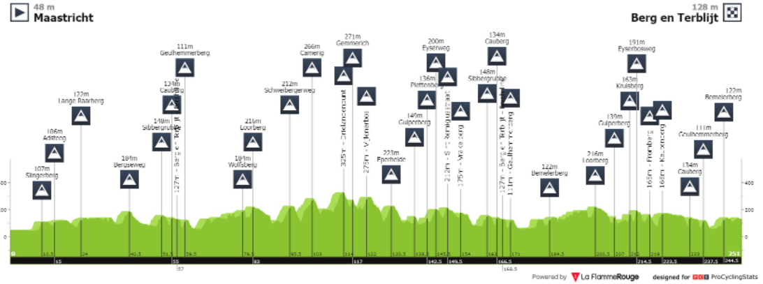 Amstel Gold Race 2022 Oggi: Orari, Percorso, Canale Tv, Favoriti ...