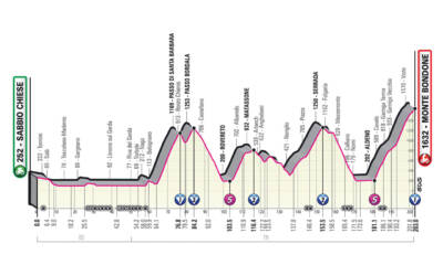 Tappa 16 giro d'italia altimetria