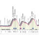 Tappa 16 giro d'italia altimetria