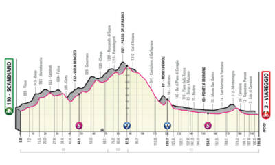 Giro d'Italia 2023