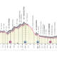 Giro d'Italia 2023
