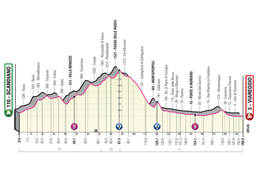 Giro d'Italia 2023