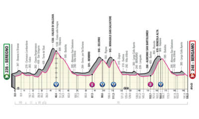 Giro d'Italia