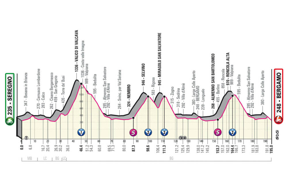 Giro d'Italia