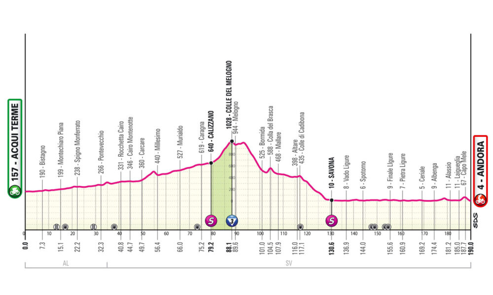 Quarta tappa Giro d'Italia