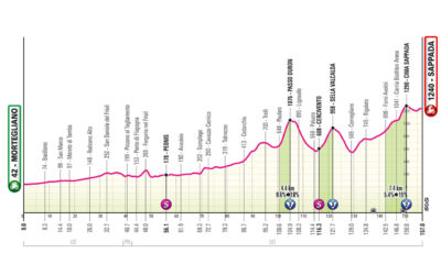 Giro d'Italia Tappa 19