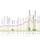 Giro d'Italia Tappa 19