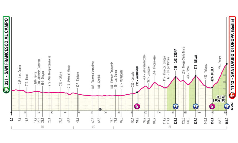 Seconda tappa Giro d'Italia 2024