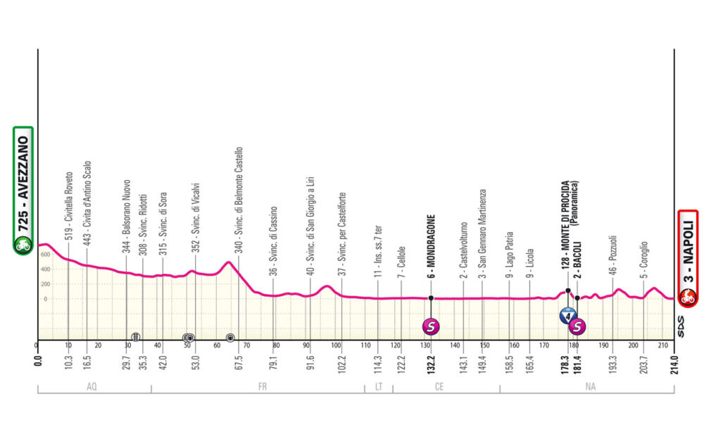 Tappa 9 Giro d'Italia