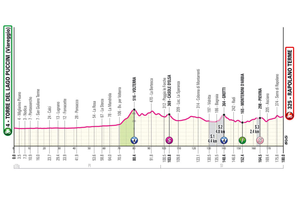 Giro d'Italia 2024, la tappa di domani Torre del Lago PucciniRapolano