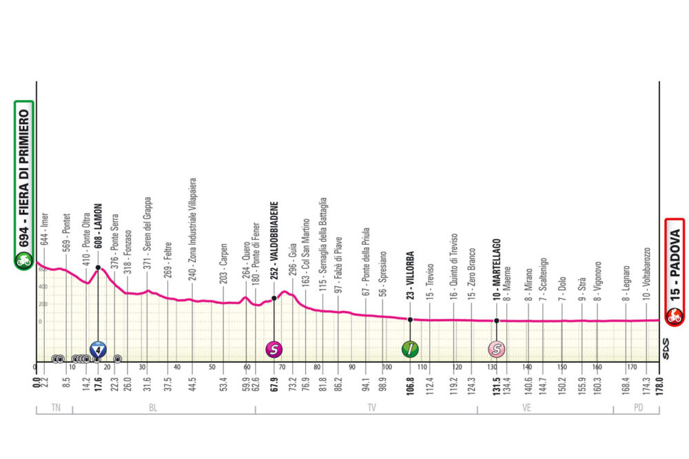 Giro d’Italia 2024, tappa di oggi Fiera di Primiero-Padova: altimetria, percorso, orari, tv. Jonathan Milan per il poker in volata