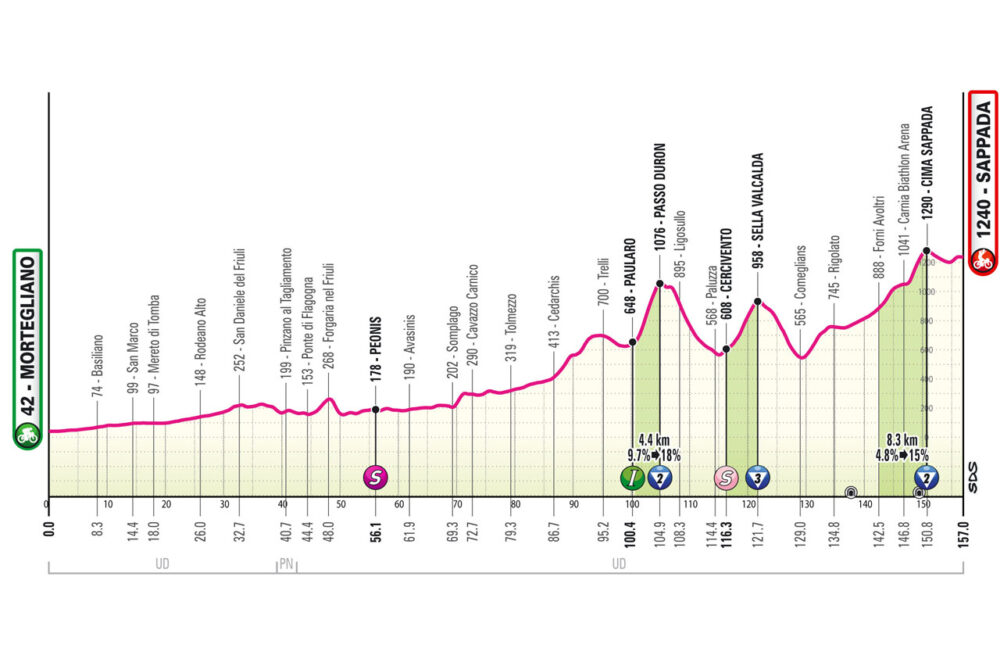 Giro d’Italia 2024, la tappa di domani Mortegliano-Sappada: percorso, altimetria, programma, orari, tv