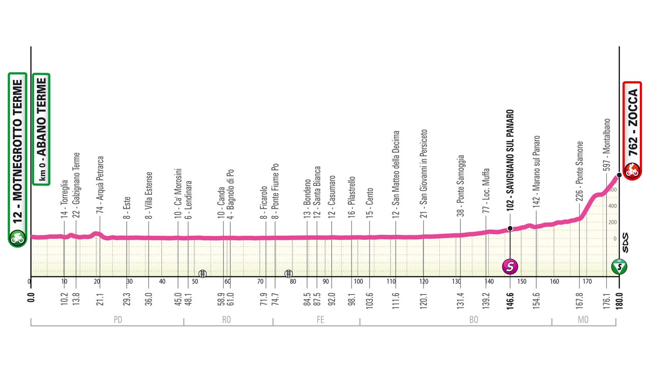 Giro NextGen 2024, tappa di oggi Montegrotto Terme Zocca: orari, altimetria, tv, streaming. Altro arrivo in salita