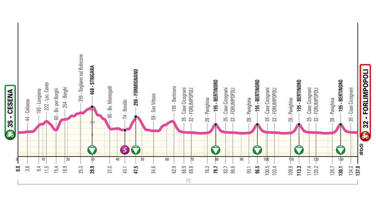 Giro NextGen 2024, tappa di oggi Cesena-Forlimpopoli: orari, altimetria, tv, streaming. Ultimi attacchi alla Maglia Rosa