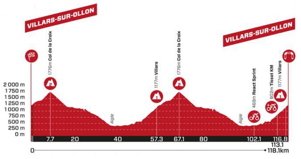 Giro di Svizzera 2024, tappa di oggi (15 giugno): orari, percorso, altimetria, tv. Atto terzo della sfida tra Almeida e Yates