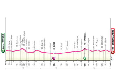 Quarta tappa Giro NextGen 2024