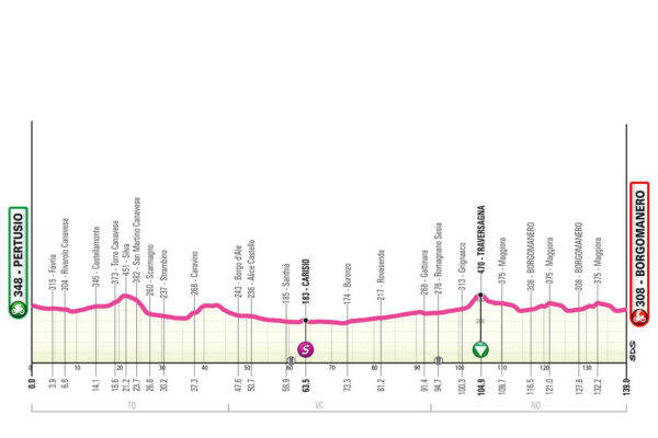 Quarta tappa Giro NextGen 2024