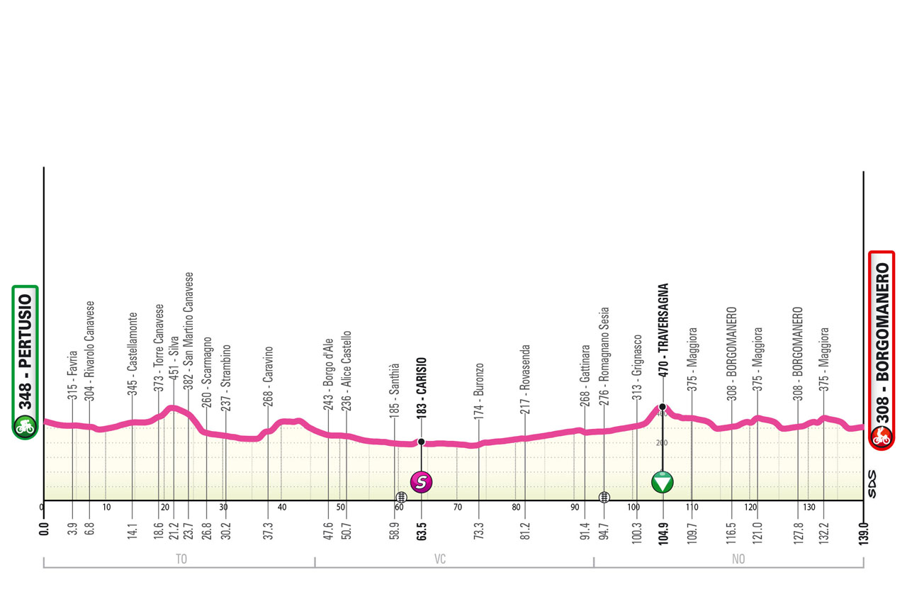 Quarta tappa Giro NextGen 2024