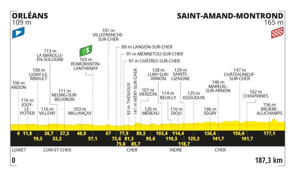 Tour de France 2024, la tappa di domani Orléans-Saint-Amand-Montrond: percorso, altimetria, orari, tv