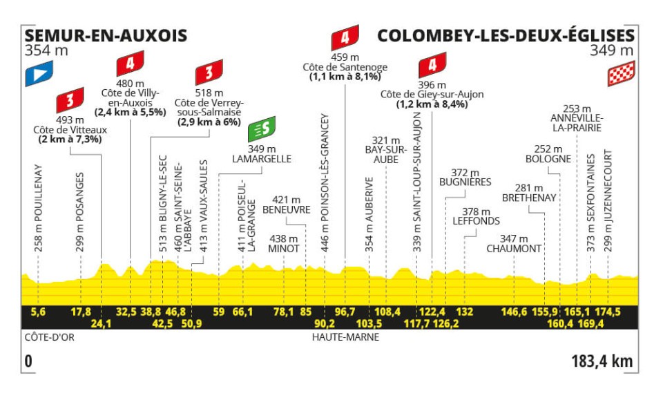 Tour de France 2024, la tappa di domani Semur en Auxois Colombey les Deux Eglises: percorso, altimetria, orari, tv