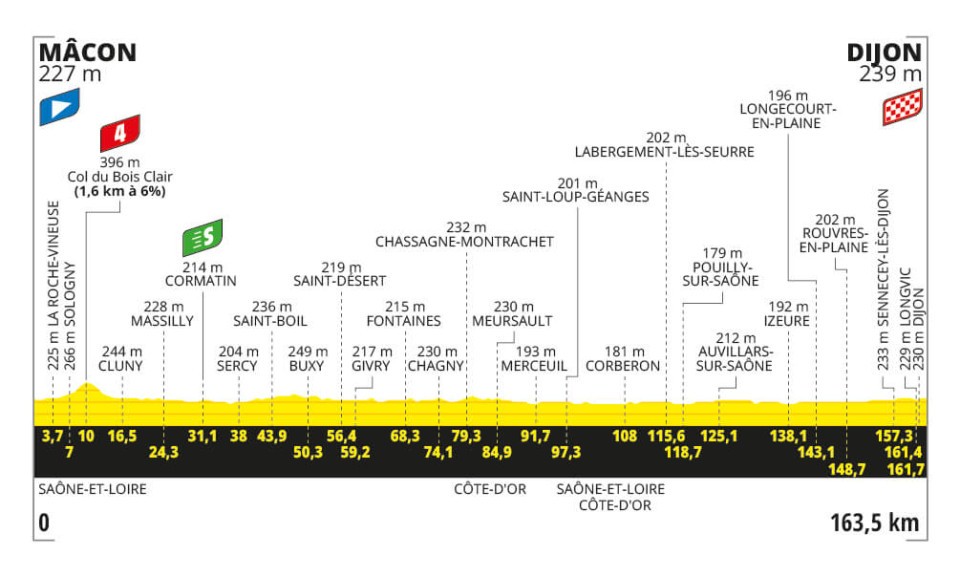 Tour de France 2024, tappa di oggi (4 luglio): percorso, orari, tv. Prevista una nuova volata