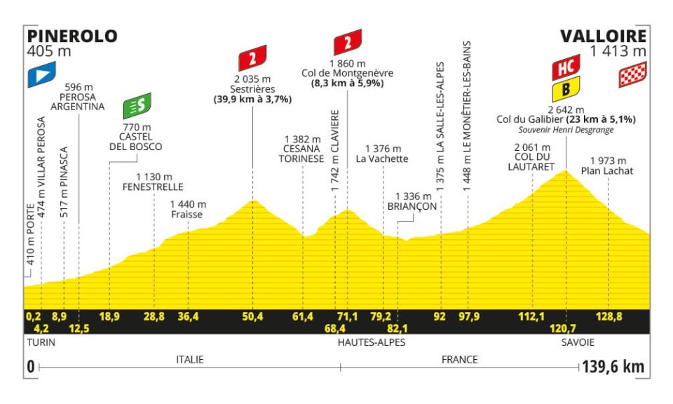 Tour de France 2024, tappa di oggi (2 luglio): percorso, orari, tv. Subito il Galibier