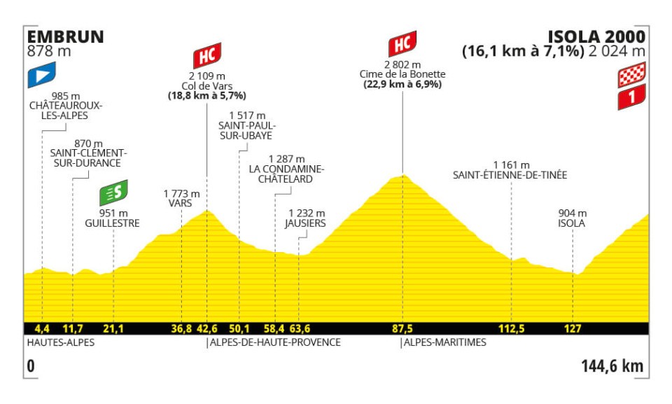 Tour de France 2024, la tappa di domani Embrun-Isola 2000: percorso, altimetria, orari, tv