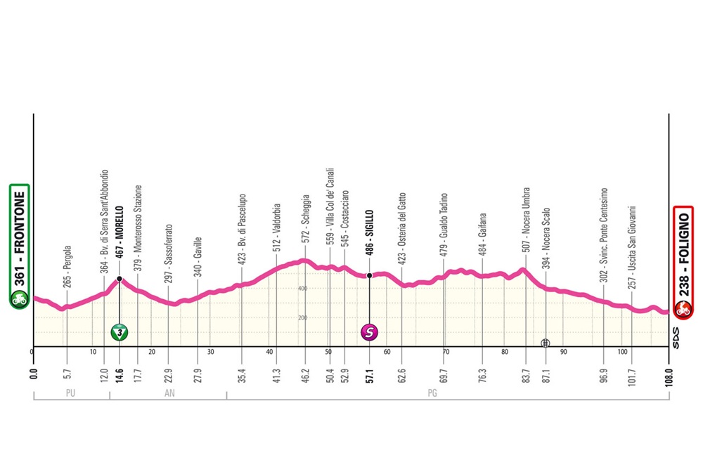 Giro d’Italia femminile 2024, tappa di oggi (11 luglio): percorso, orari, tv. Ci sarà volata?