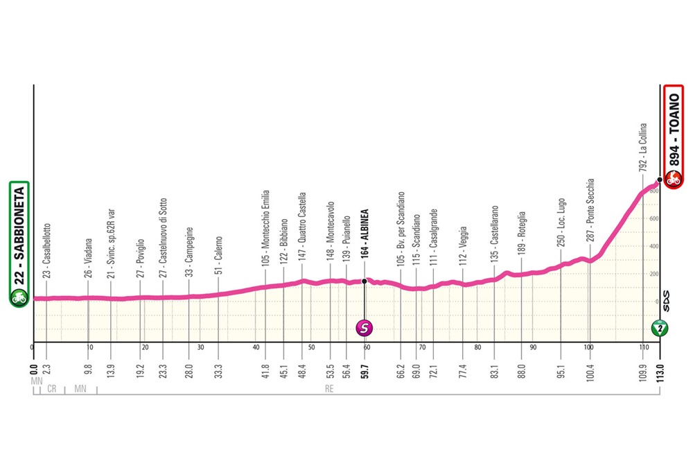 Giro d’Italia femminile 2024, tappa di oggi (9 luglio): percorso, orari, tv. Primo arrivo in salita a Teano