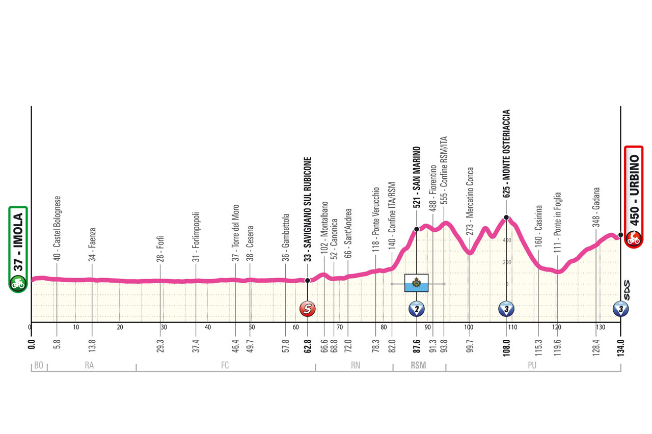 Giro d’Italia femminile 2024, tappa di oggi (10 luglio): percorso, orari, tv. Giornata da fughe