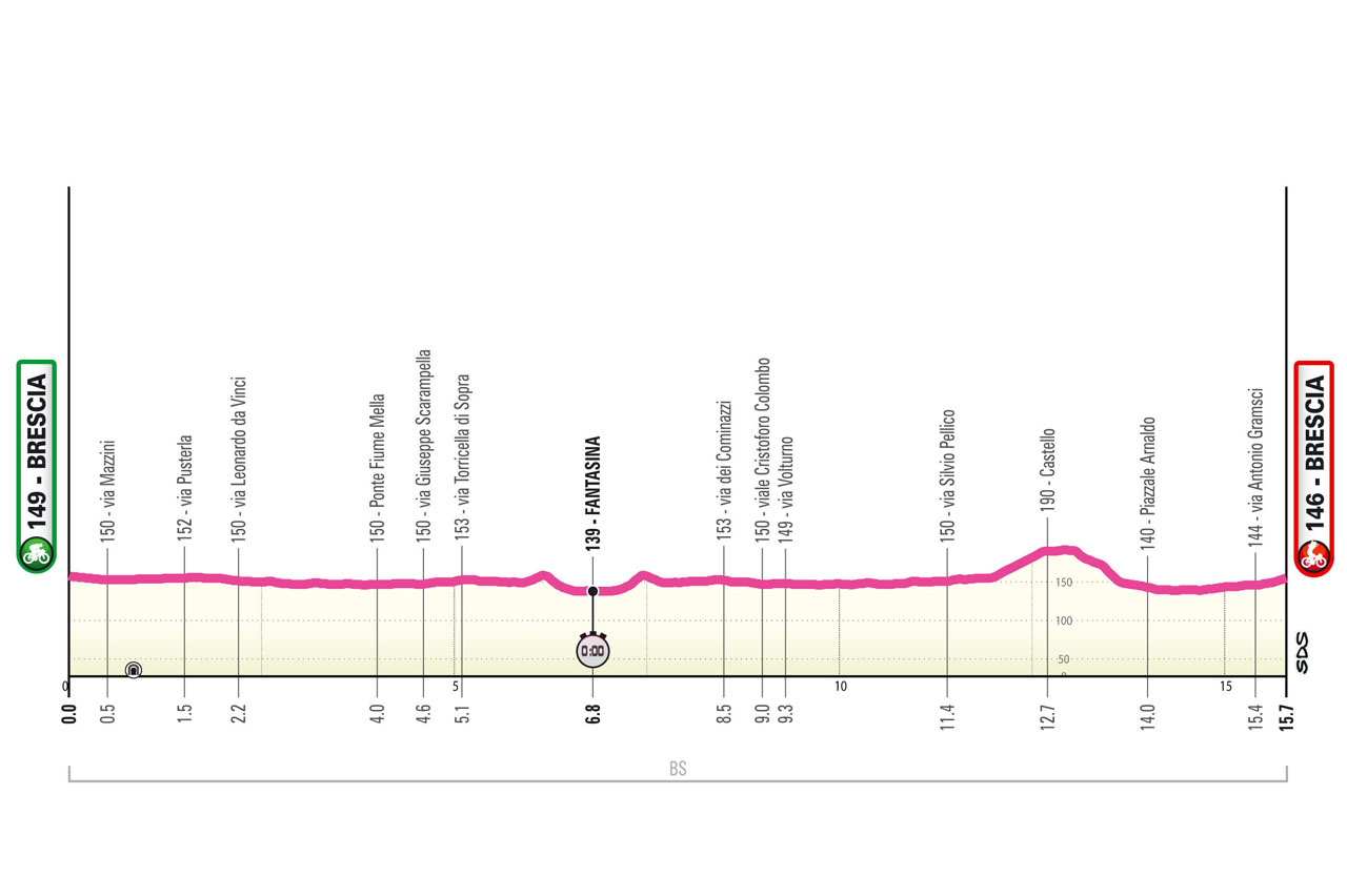 Giro d'Italia femminile 2024, tappa di oggi (7 luglio) percorso, orari