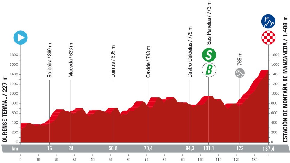 Vuelta a España 2024 oggi in tv tappa 29 agosto orari inizio e fine