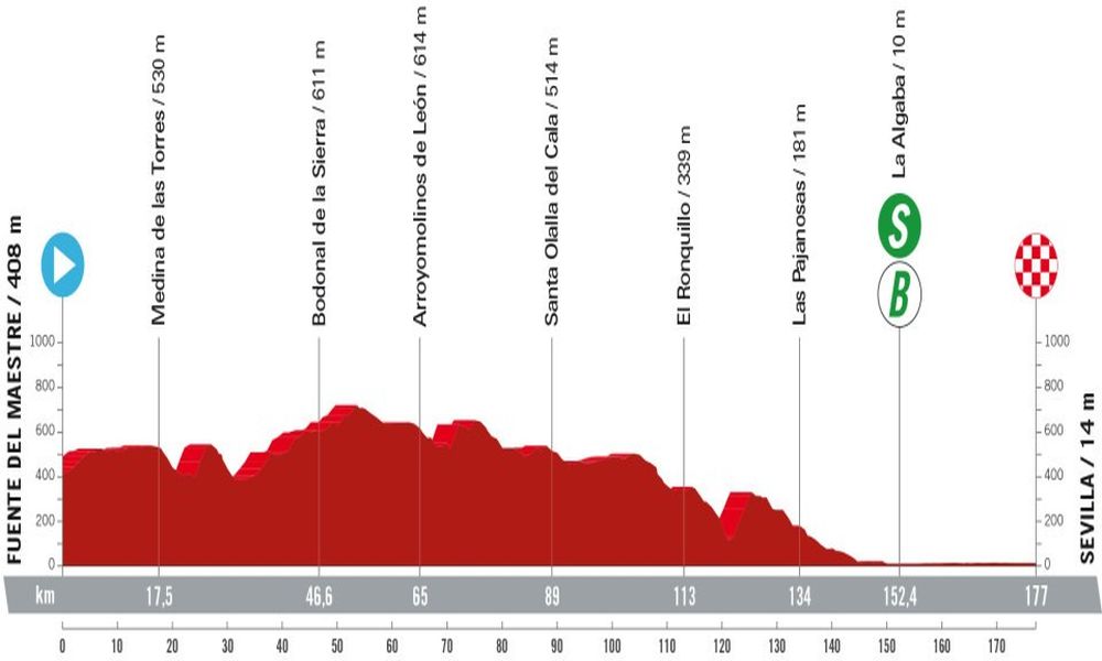 Vuelta España 