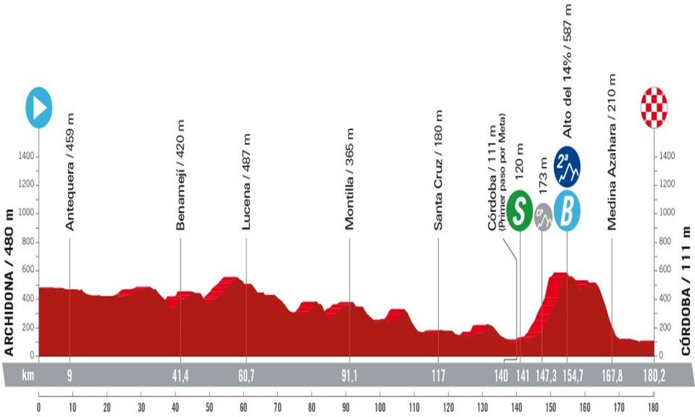 Vuelta España 