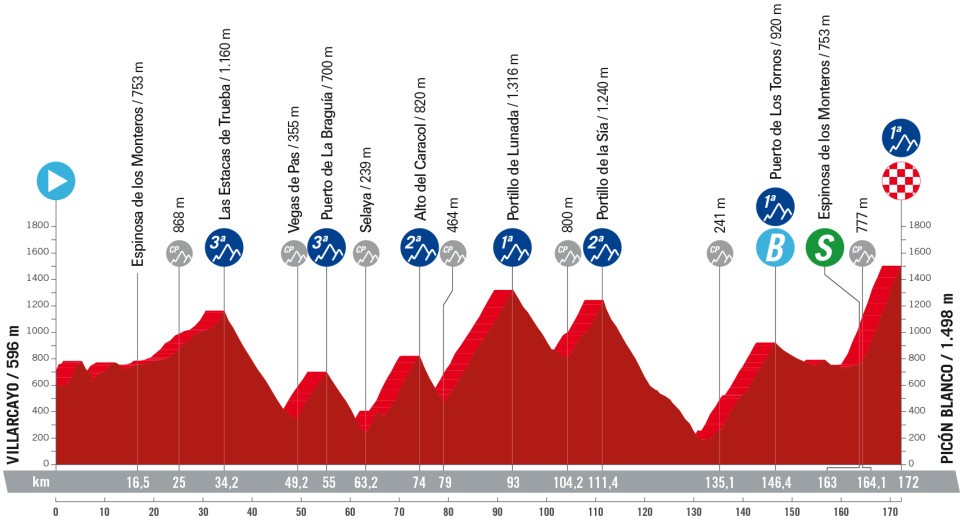 Vuelta a España 2024, tappa di oggi (7 settembre): percorso, orari, tv. La giornata decisiva per la generale