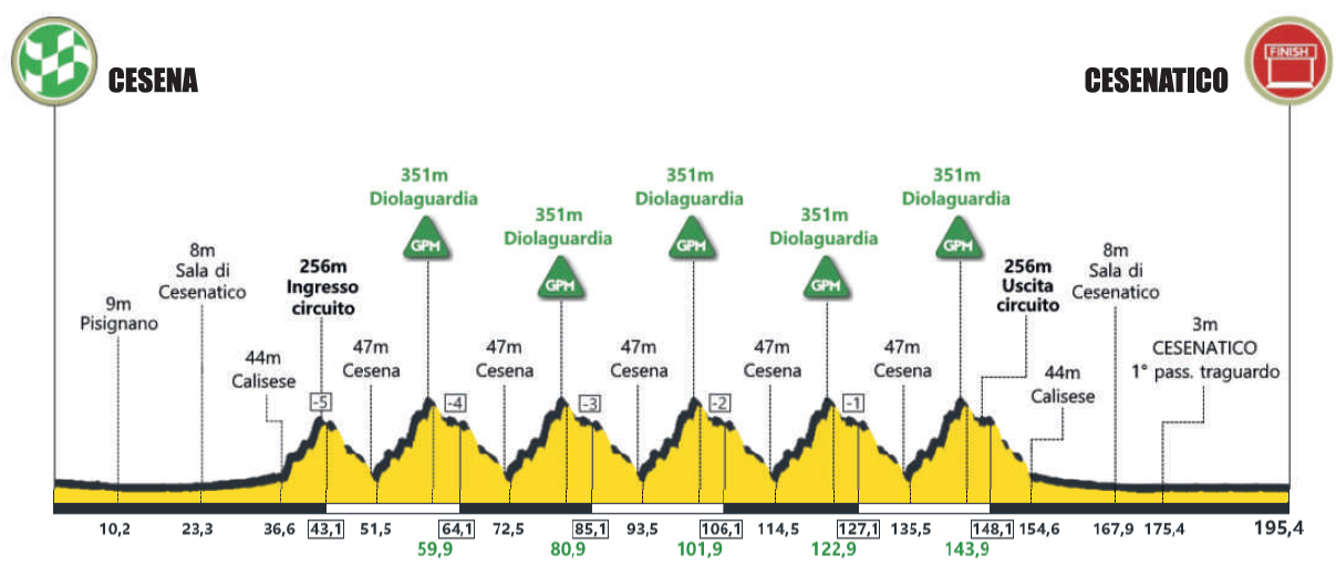 Memorial Pantani 