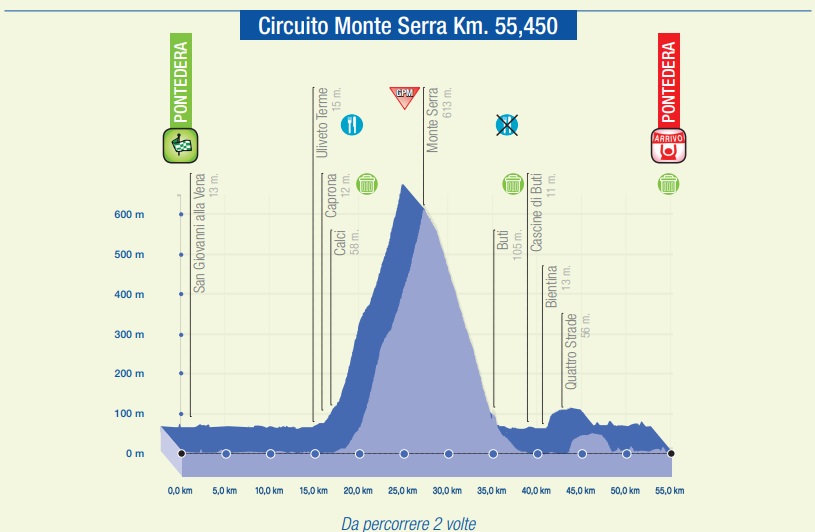 Ciclismo francese 