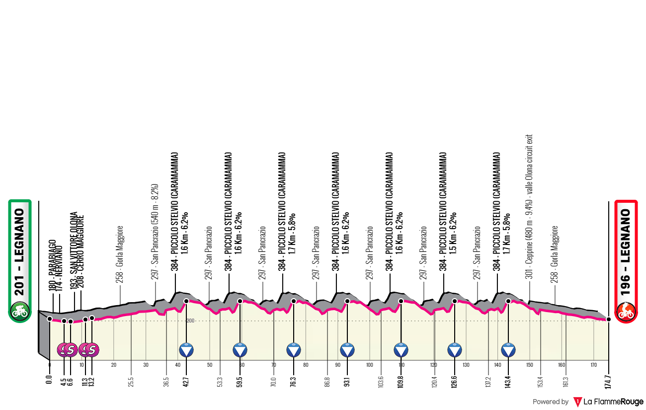 Coppa Bernocchi 2024 oggi: orari, percorso, tv, altimetria. Tanta lotta sul Piccolo Stelvio