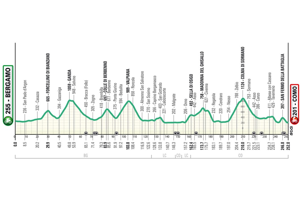 Giro di Lombardia 2024, il percorso ai raggi X. Da Bergamo a Como ...